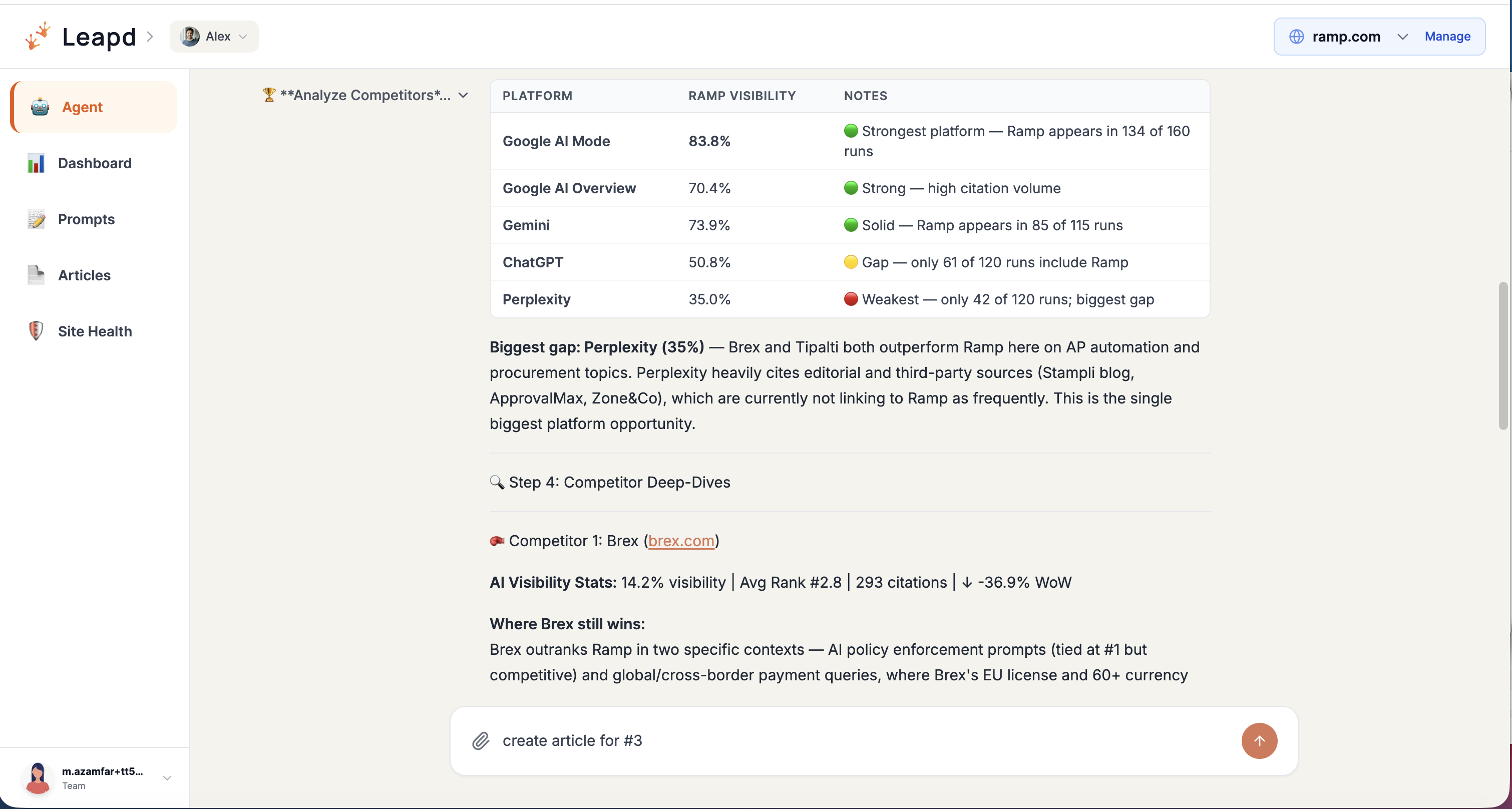AI copilot strategist showing competitor analysis with per-platform visibility scores across Google AI Mode, AI Overview, Gemini, ChatGPT, and Perplexity
